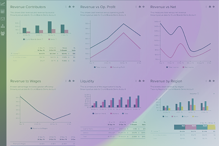 futrli dashboard