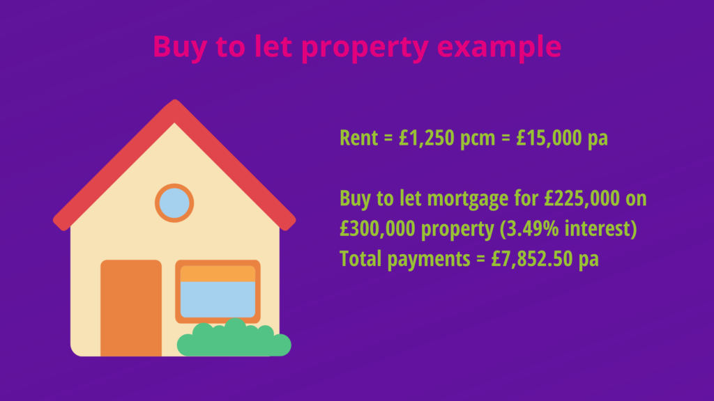 buy to let