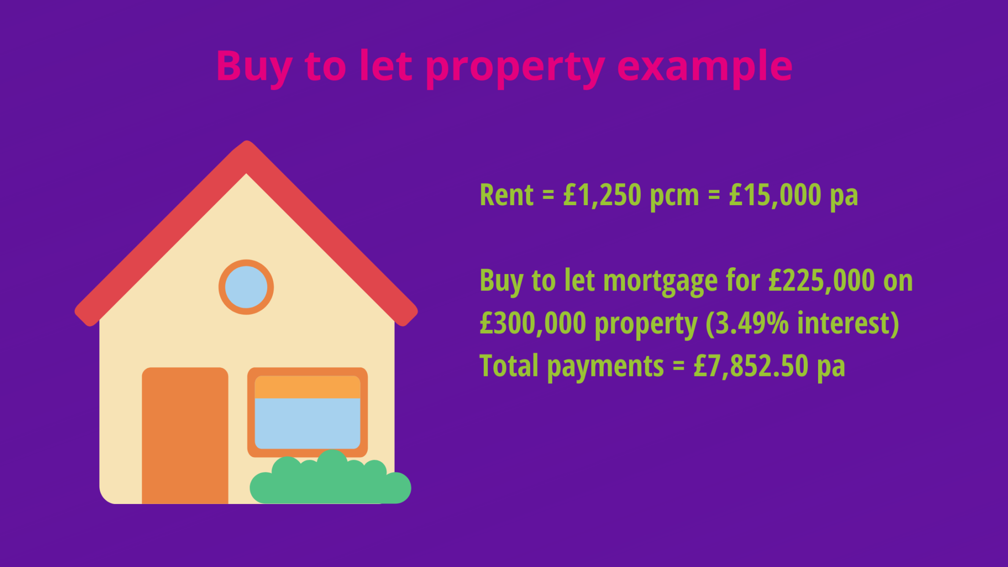 Buy to Let Properties My Management Accountant