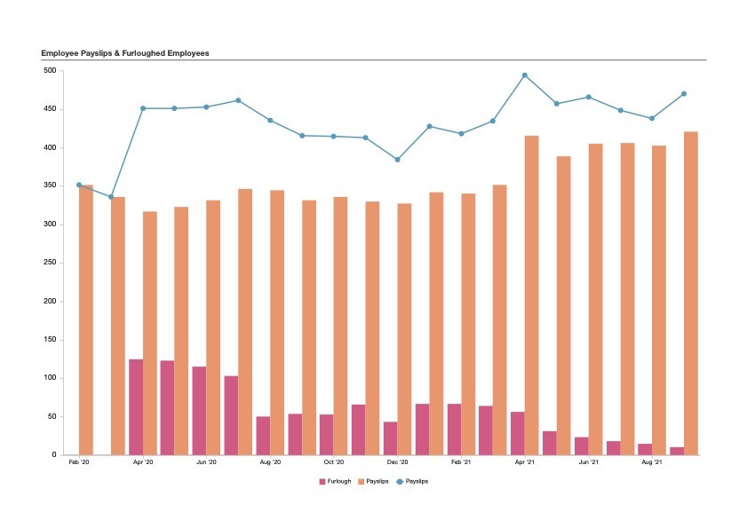 furlough statistics graph - MMA clients